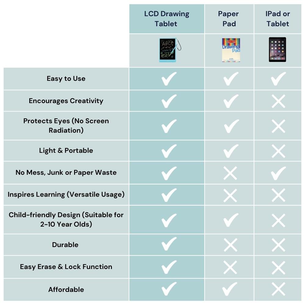 LCD Writing Tablet